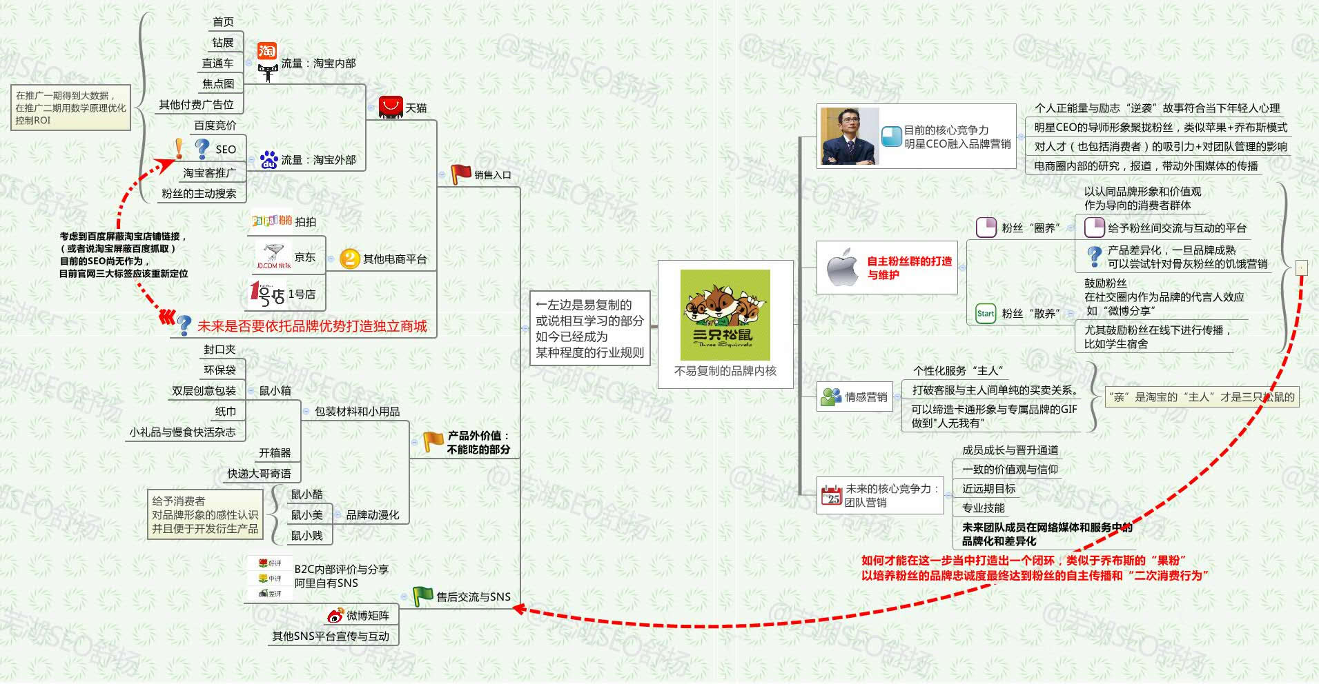 剥开线上的坚果，一个电商观察者眼中的三只松鼠