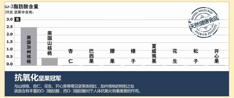 脱衣核桃仁